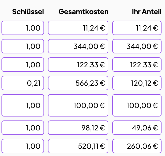 immo.page Betriebskostenabrechnung